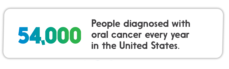 People diagnosed with oracle cancer every year in the United States