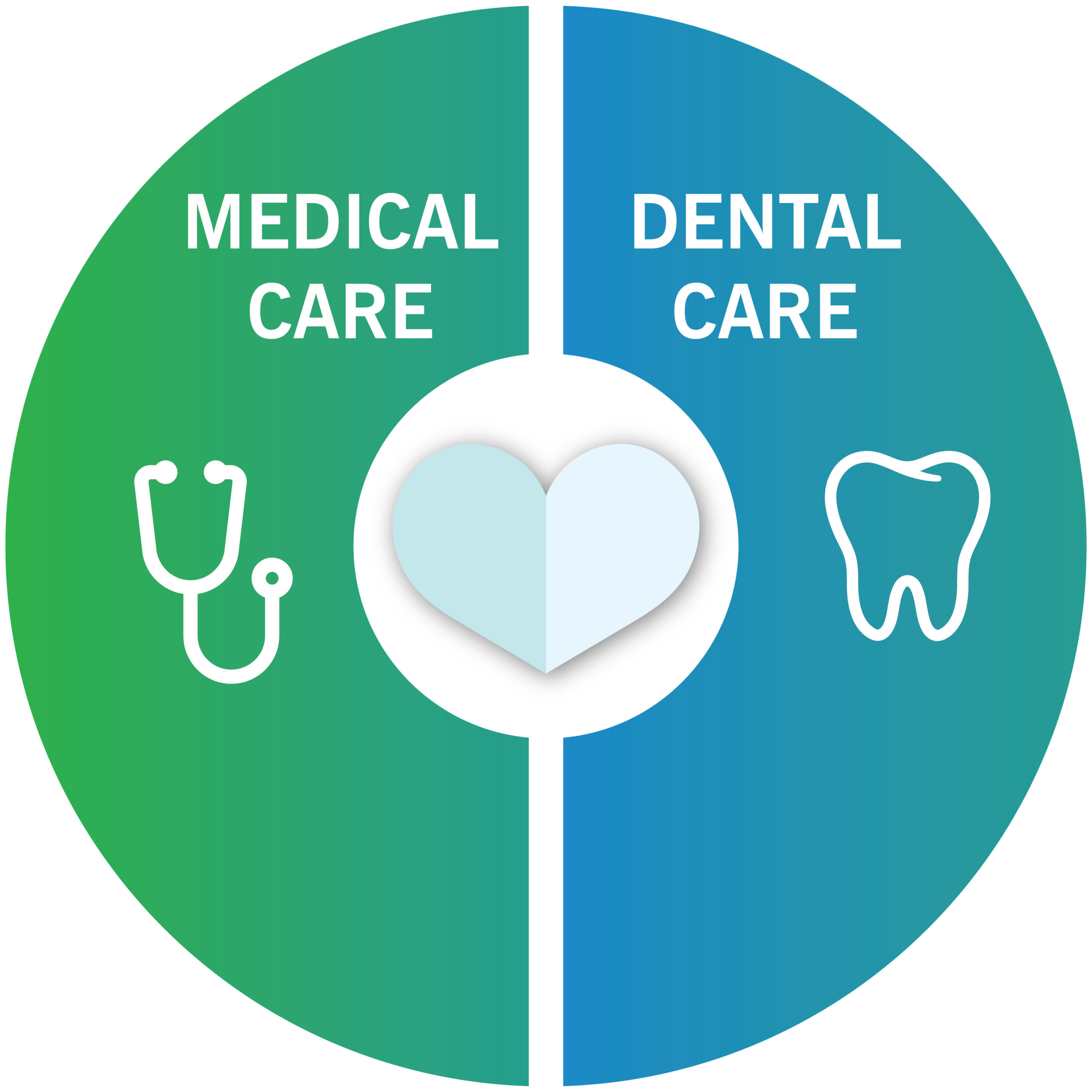 Medical and dental care are connected parts of overall health